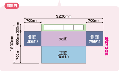 ボックスタイプ 展開図